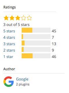 AdSense WordPress Plugin: Google Rating