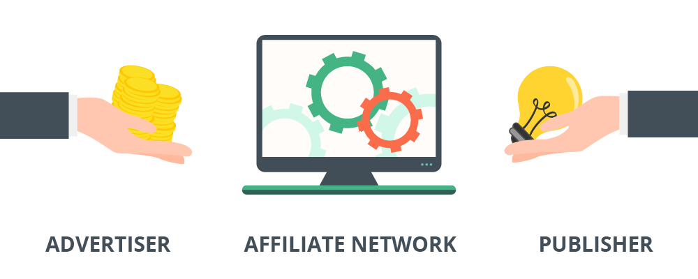 Publisher Advertiser Affiliate Network