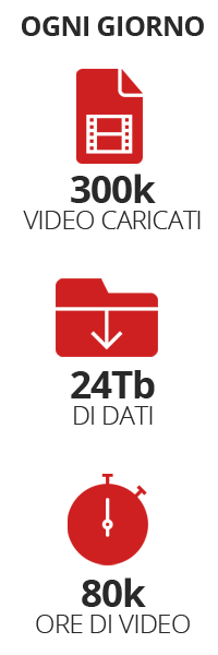 statistiche-youtube